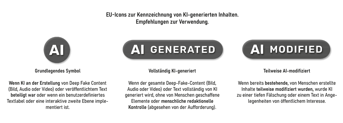 Empfehlung zur Verwendung